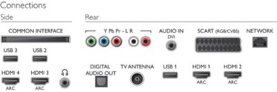 Скачать инструкция philips td 6400