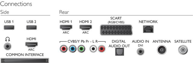 Philips 2014 - 6309 Series