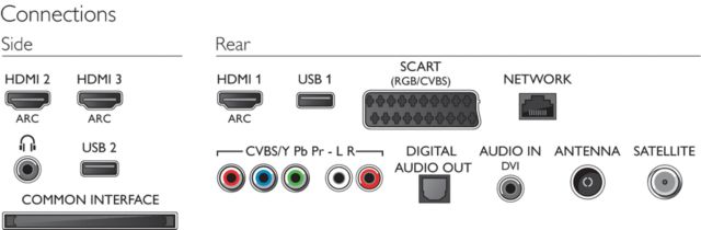 Philips 2014 - 6509 Series