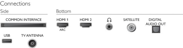 Philips 2020: 32PHS55x4/12 + 43PFS55x5/12 - Anschlüsse