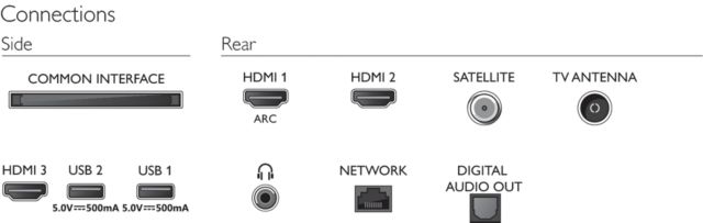 Philips 2020: 6605/6805/6855/6905 Anschlüsse (32'' and 43'') Philips 2020: 6605/6805/6855/6905 Anschlüsse (32'' and 43'')