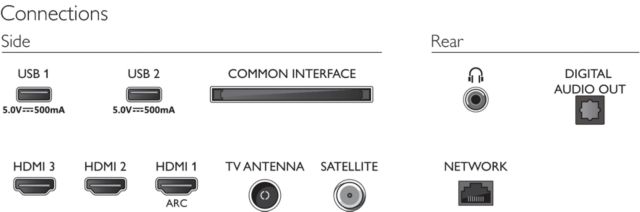 Philips TV 2023: PFS6808/PHS6808 Series - Anschlüsse