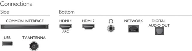Philips 2020: 32PHS55x4/05 + 43PFS55x5/05 - Anschlüsse UK-Modelle Philips 2020: 32PHS55x4/05 + 43PFS55x5/05 - Anschlüsse UK-Modelle