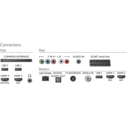 Izuzetno tanki 4K LED televizor sa sustavom Android TV™