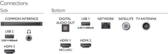 Philips TV 2021: PUS7506/PUS7556 UHD-Serie - Anschlüsse