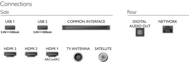 Philips TV 2022: PUS7607/PUS7657 UHD-Serie - Anschlüsse