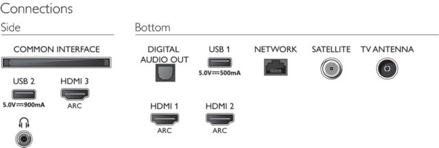 Philips 2020: 8105 UHD TV-Serie - Anschlüsse