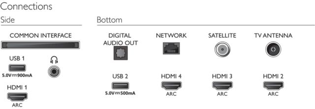 Philips 2020: 43PUS9235 LCD TV - Anschlüsse
