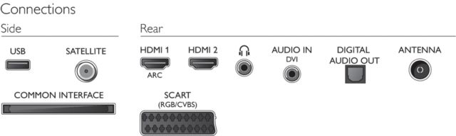 Philips 2014 - 5209 Series