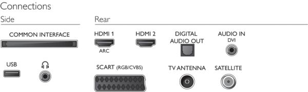 Philips 2015: 6300 Series