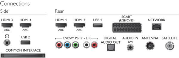 Philips 2014: 6909 Series