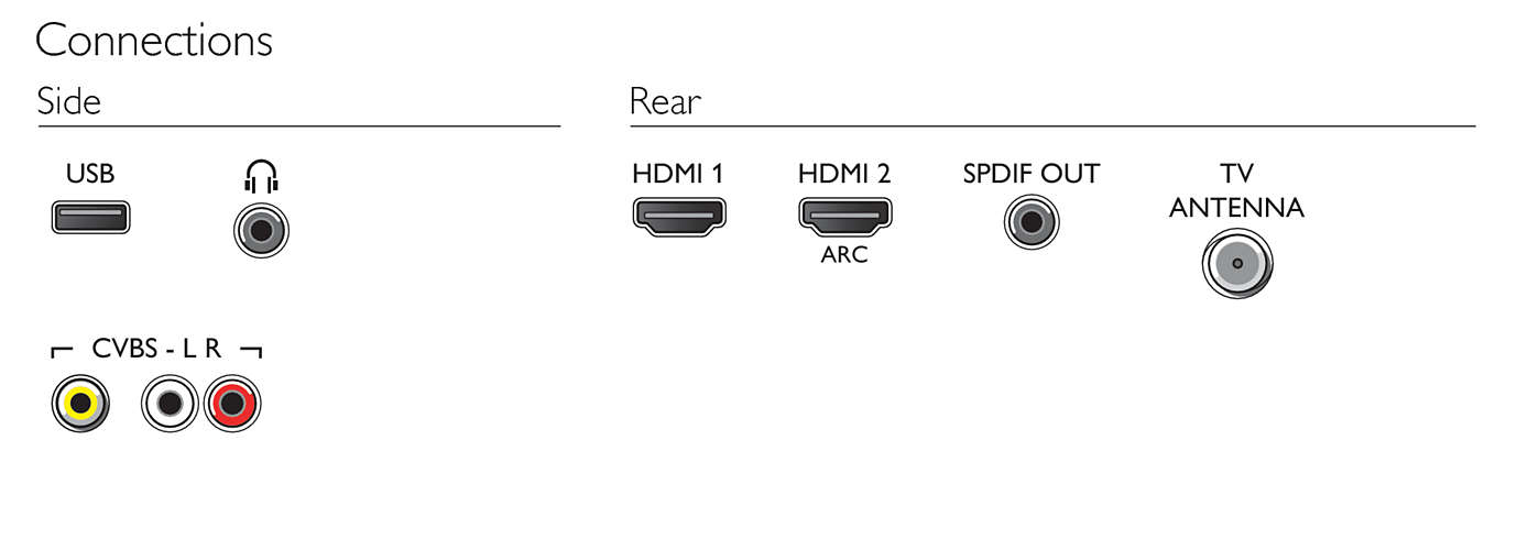Televisor LED Full HD delgado