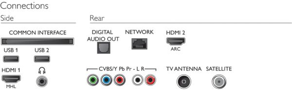 Philips 2016: 5301 Series