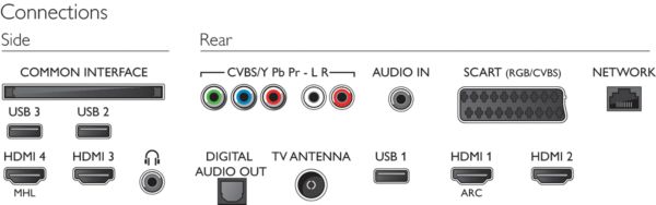 Philips 2016: 6101 Series (H-/T-Model)
