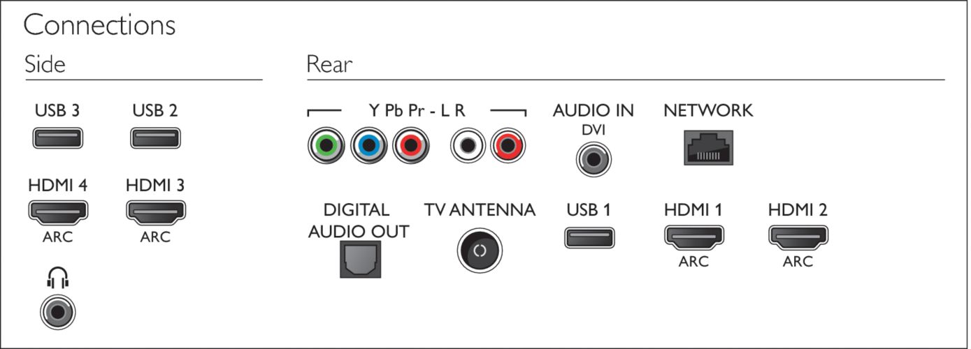 Full HD Slim LED TV powered by Android