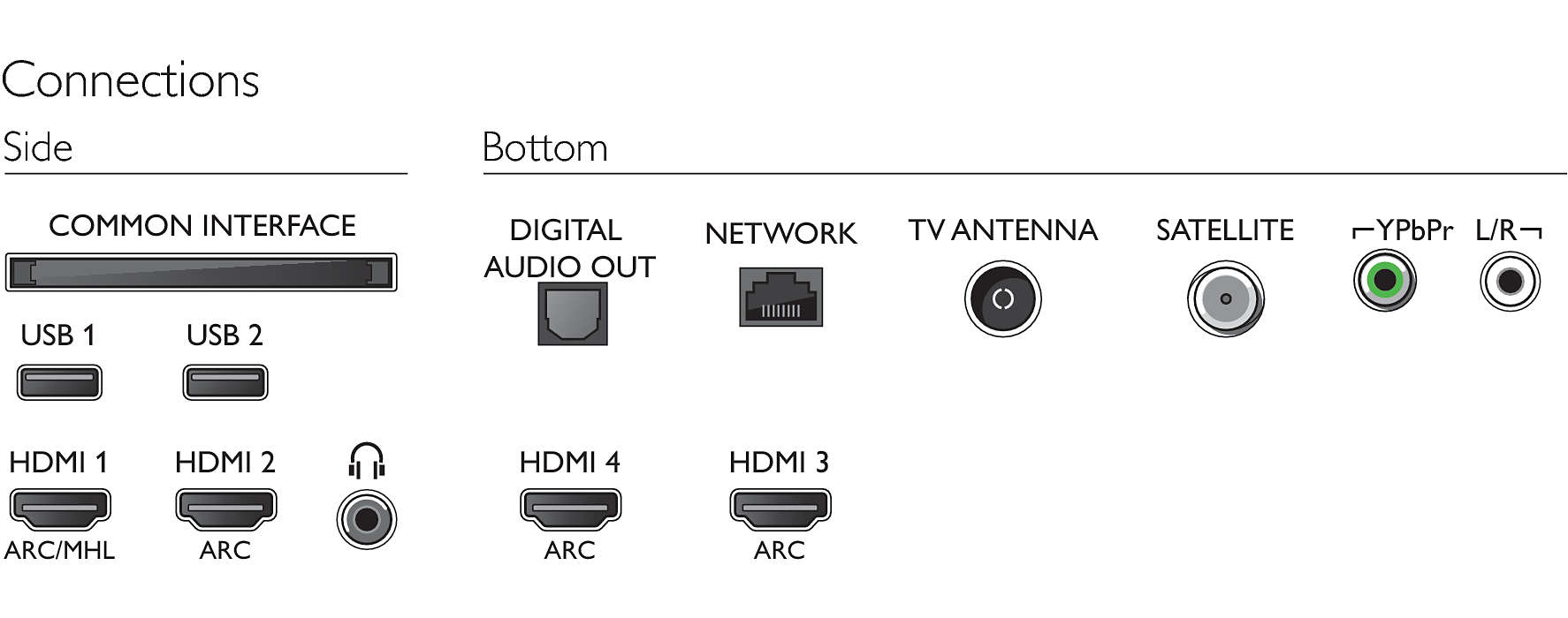 Ultra Slim 4K UHD LED Android TV