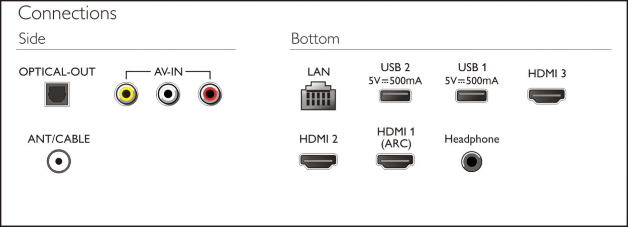 4k Uhd Led Smart Tv 50put6004 68 Philips
