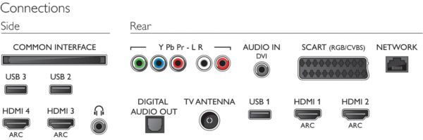 Philips 2015 - 6500 Series