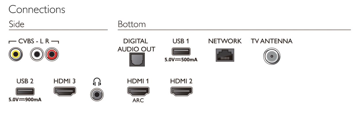 Smart Tv Led 4k Uhd 55pud6794 54 Philips