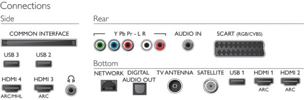 Philips 2017: 6402, 6432 and 6452 Series