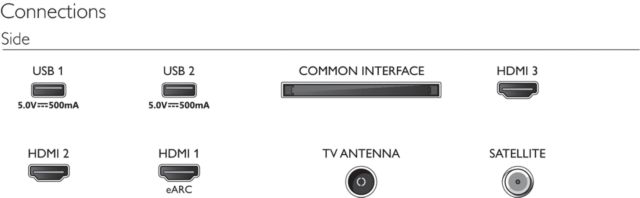 Philips TV 2023: Serie PUS7008 - Anschlüsse