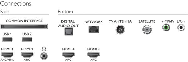 Philips 2018: 49PUS7503 und 55PUS7503 Anschlüsse