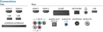 7800 series philips