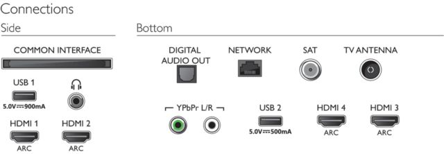 Philips 2019: 50PUS8204, 55PUS8204 und 65PUS8204 - Anschlüsse / Connections