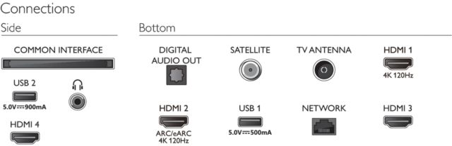 Philips TV 2023: PUS88x8 Serie - Anschlüsse