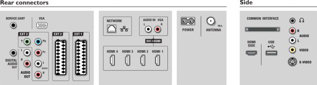 Philips 2009: Cinema 21:9 (56PFL9954H/12) - Anschlüsse