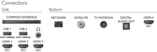 Philips TV 2020: 55OLED705 and 65OLED705 - Anschlüsse