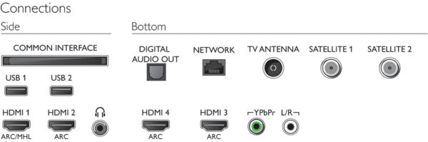 Philips 2018: 55OLED803 und 65OLED803 Anschlüsse