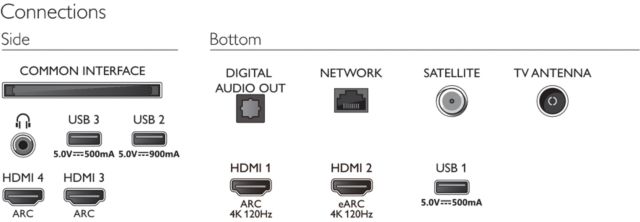 Philips TV 2021: OLED806/OLED856/OLED876 Anschlüsse