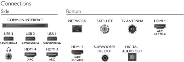 Philips TV 2022: OLED907 Serie (Anschlüsse)