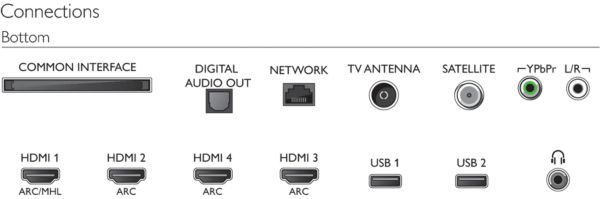 Philips 2018: 65OLED973/12 OLED Anschlüsse