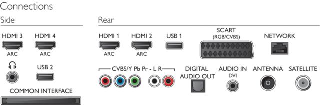 Philips 2014 - 5909 Series