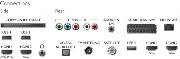 Philips 2016: 7601 Series (65PUS7601/12)