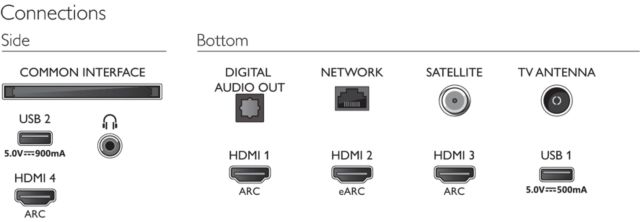 Philips TV 2021: PUS8506, PUS8536, PUS8546 und PUS8556 Anschlüsse
