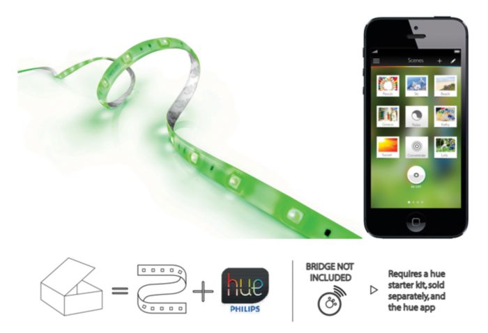 Indirekte Beleuchtung 7299351PH | Philips