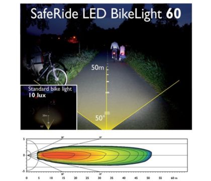 Philips led best sale bike light