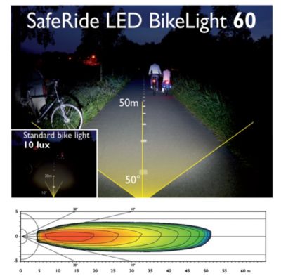 60 lux bike light