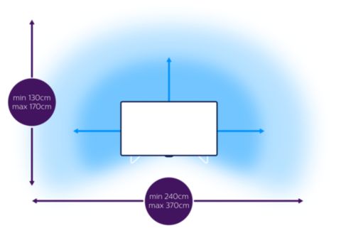 Нужный эффект с Philips AmbiLux