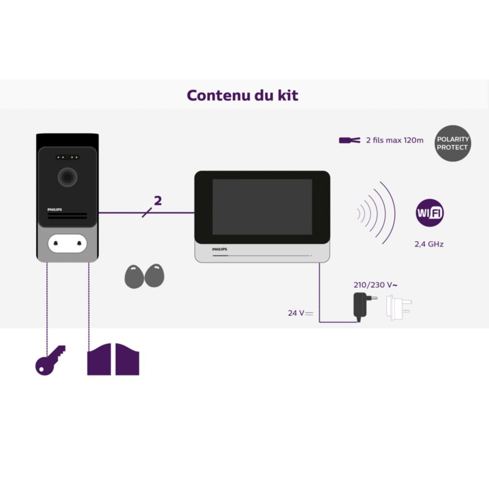 Philips Welcome Visiophone Eye Connect 2 Welcome Eye Connect 2 Visiophone connecté DES9901VDP/10 | Philips