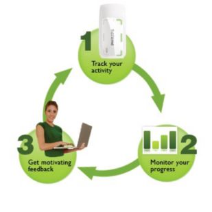 DirectLife-activiteitenprogramma
