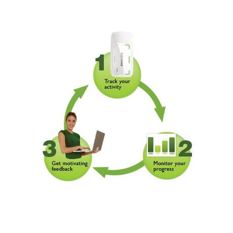 DL8710/01  DirectLife-activiteitenprogramma