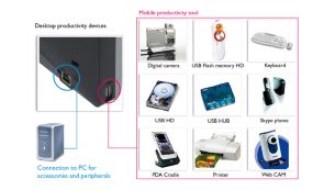 Porta USB per un facile collegamento delle periferiche