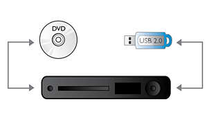 Easy file transfer between HDD, DVD and high speed USB 2.0