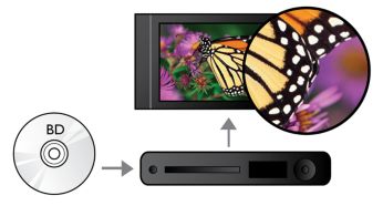 Lecture de disques Blu-ray pour des images nettes en Full HD 1080p