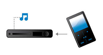 Η σύνδεση MP3 πραγματοποιεί αναπαραγωγή μουσικής από φορητά media player