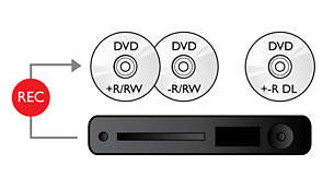 Dual Media unterstützt die Aufnahme auf DVD+-R/RW und DVD+-R DL